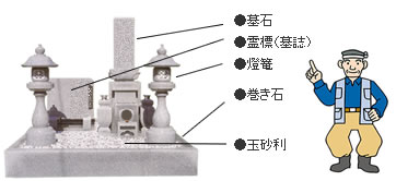 お墓の費用