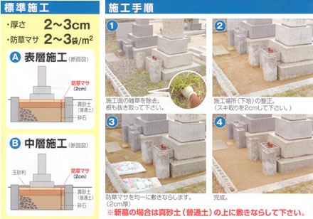 防草マサの使用は１平米あたり12リットル入りで、2～3袋必要です。