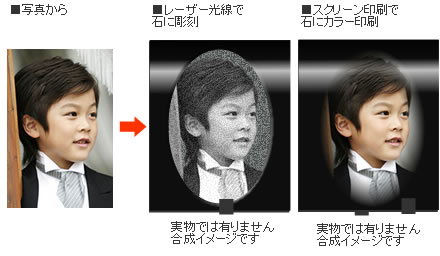メモリアルストーンは写真から加工します。